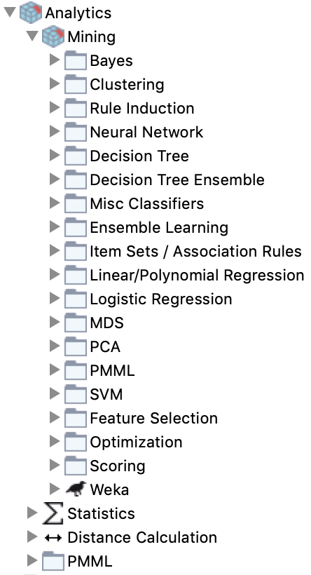 Screenshot of the menu bar showing the available built-in data mining modules for Knime under Analytics→Mining. There are 19 folders with different categories: Bayes (naïve bayes), Clustering, Rule Induction, Neural Network, Decision Tree, Decision Tree Ensemble, Miscellaneous Classifiers, Ensemble Learning, Item Sets/Association Rules, Linear/Polynomial Regression, Logistic Regression, MDS, PCA, PMML, SVM, Feature Selection, Optimization, Scoring, and Weka. Also under Analytics is Statistics, Distance Calculation, and a separte PMML folder.