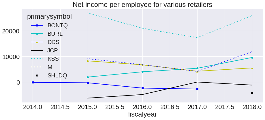 Line plot showing the count of S-1 filings descend over time. Click 'Show data' button for table.