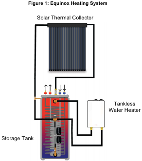 Equinox solar-assisted tankless water heater