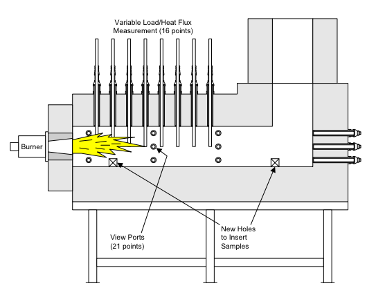 GTI test furnace schematic