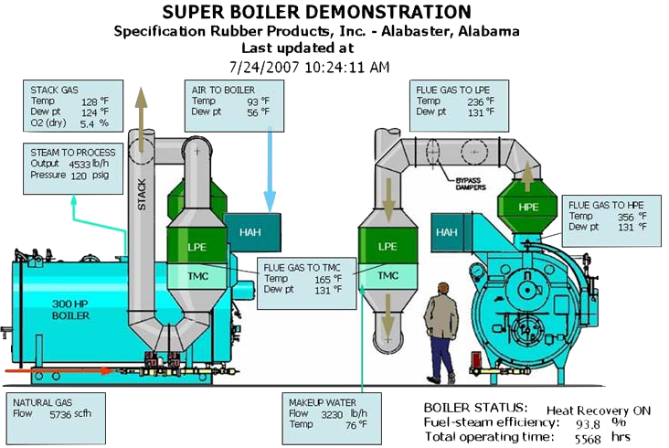 super boiler schematic